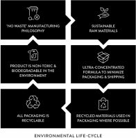 SimpleCoat Natural Stone and Stainless Steel Sealer | Countertop Sealer